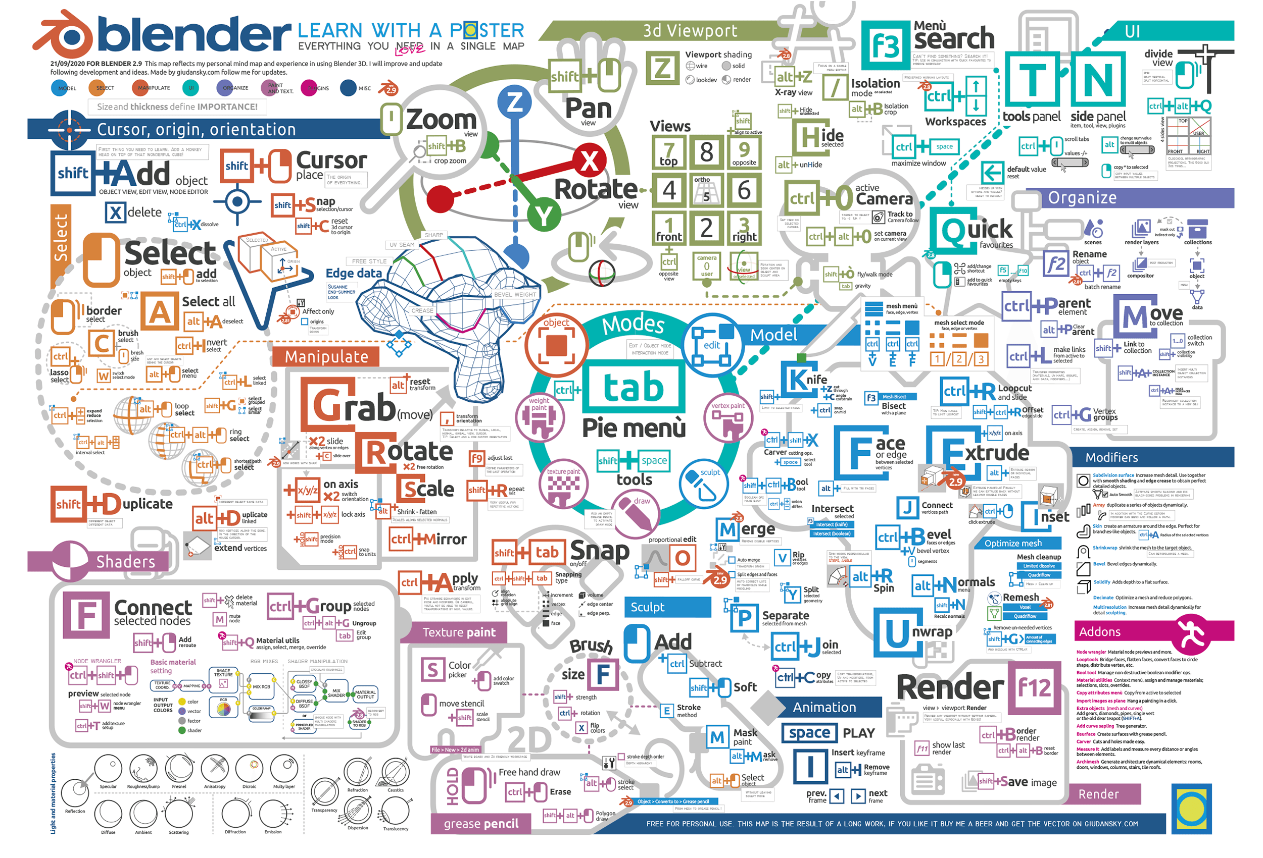 blender-infographic