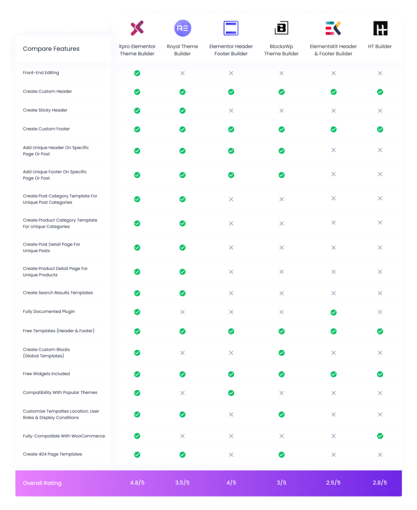 Notes on multiple addons packs for Elementor - markoze arts and web design