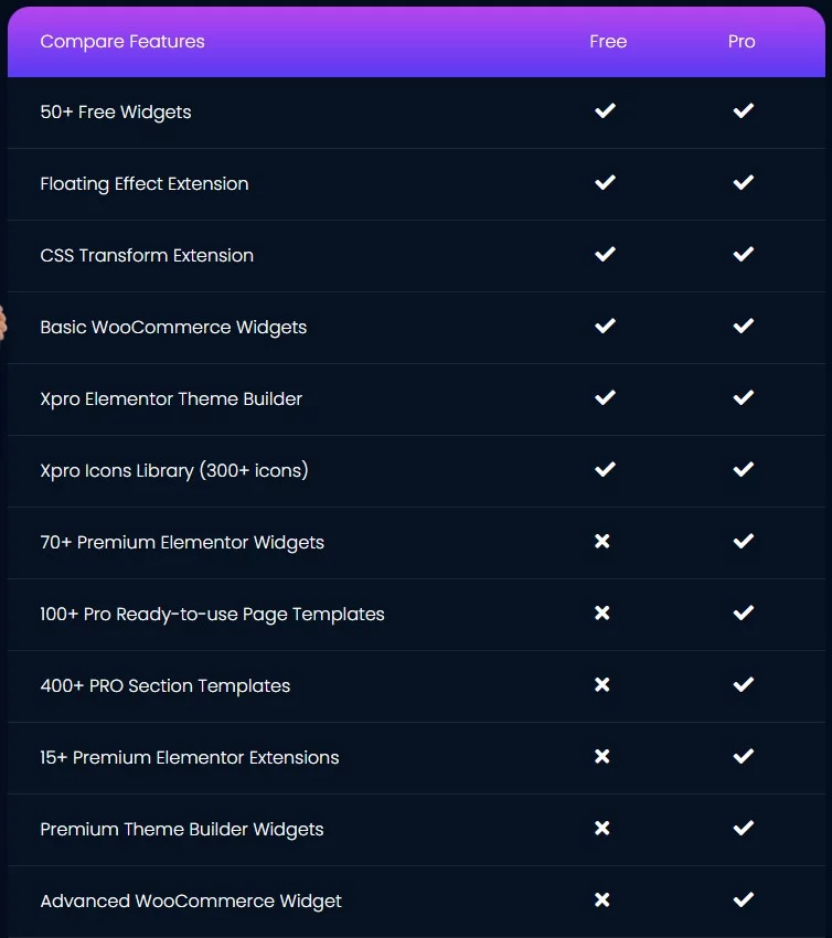 XPro Free vs Pro feature table