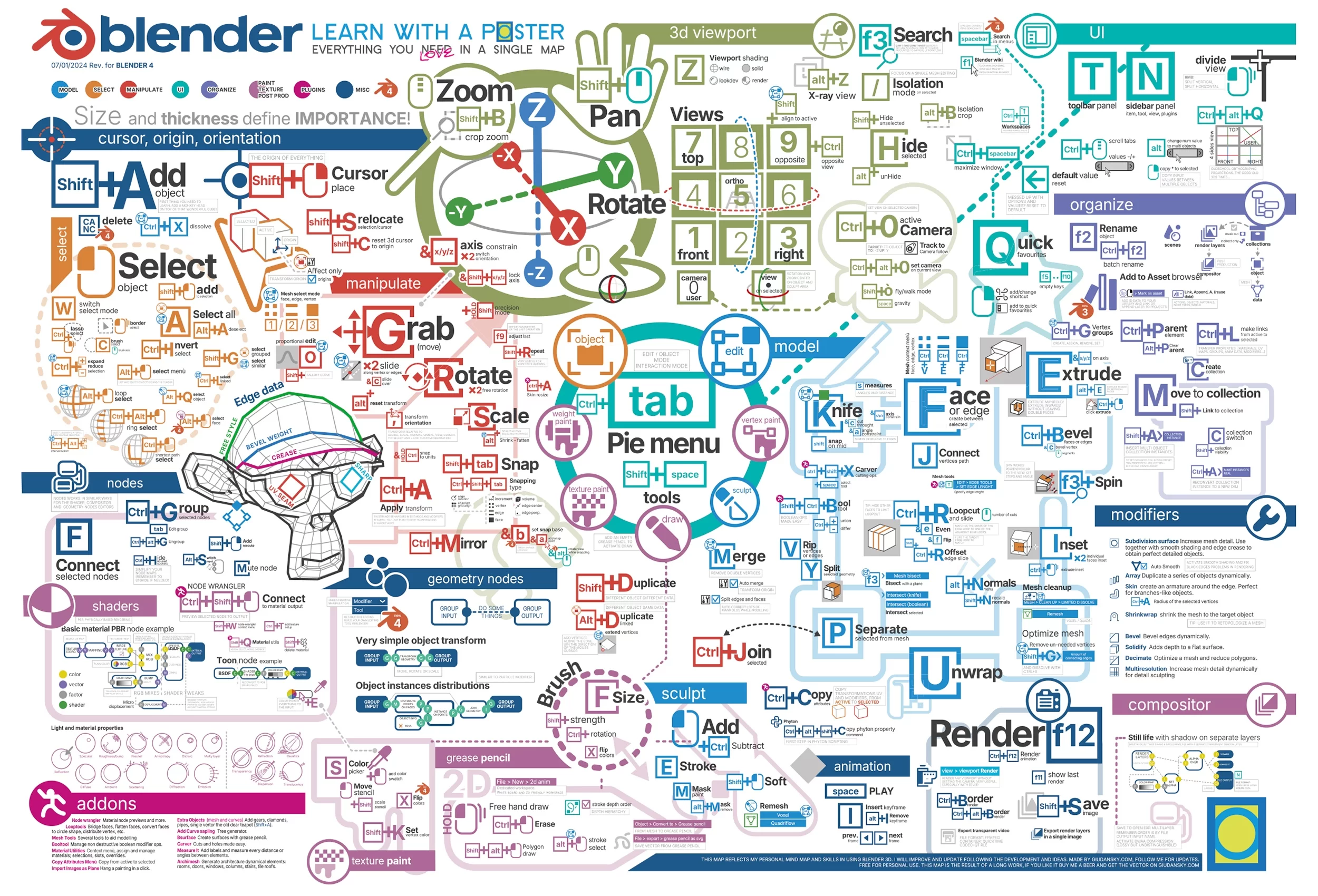 Blender Keys Infographics v4